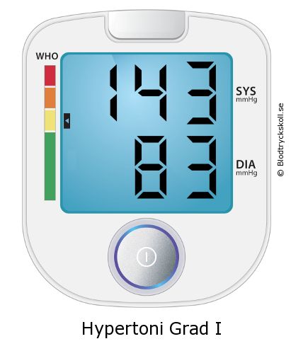 Blodtryck 143 över 83 på blodtrycksmätaren