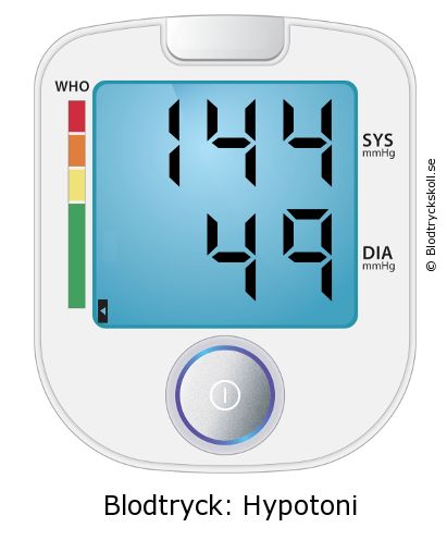 Blodtryck 144 över 49 på blodtrycksmätaren