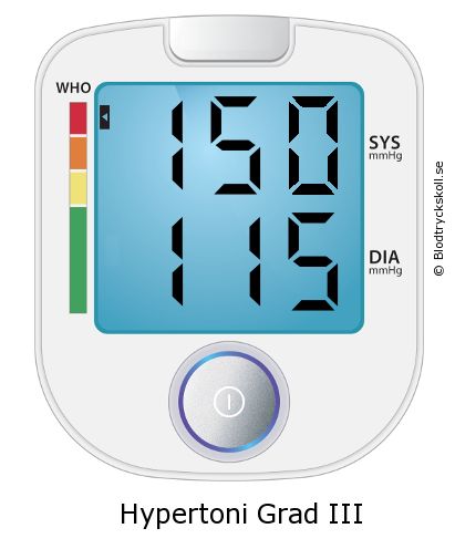 Blodtryck 150 över 115 på blodtrycksmätaren