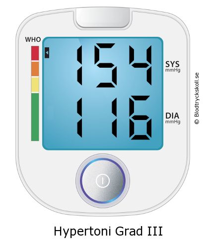 Blodtryck 154 över 116 på blodtrycksmätaren