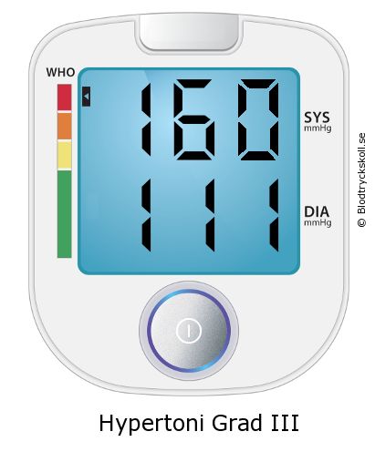 Blodtryck 160 över 111 på blodtrycksmätaren