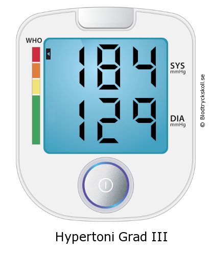 Blodtryck 184 över 129 på blodtrycksmätaren