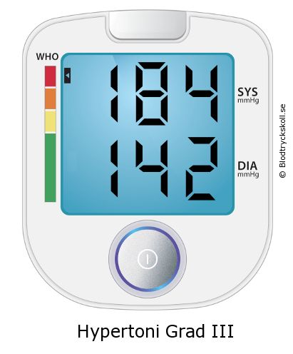 Blodtryck 184 över 142 på blodtrycksmätaren