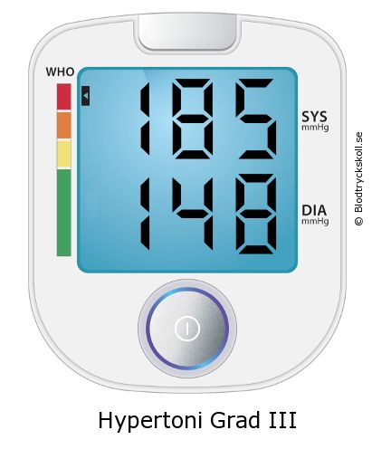 Blodtryck 185 över 148 på blodtrycksmätaren